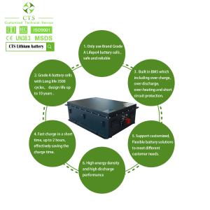 China 72V 200AH Lifepo4 Battery Pack Customized to Meet Your Electric Car Requirements on sale