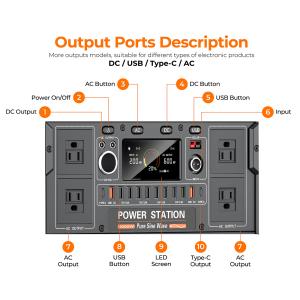 1200W LiFePO4 Portable Power Station with MPPT Solar Charging