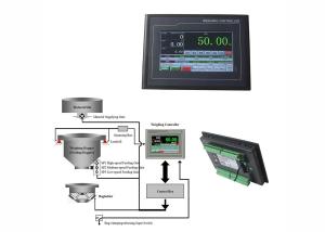 Cheap Bag Weighing Indicator controller DC24V Power Input With Reverse Polarity Protection for sale