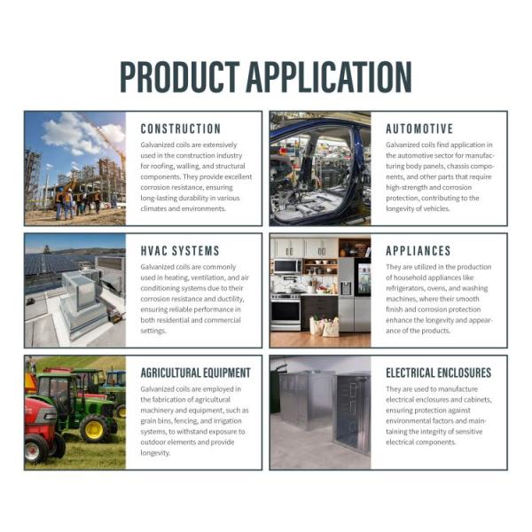 1200mm Length 3mm 4mm Hot DIP Galvanized Steel 270g ASTM A653 G360 GI Plate for Cutting Sheets and Structural Frameworks