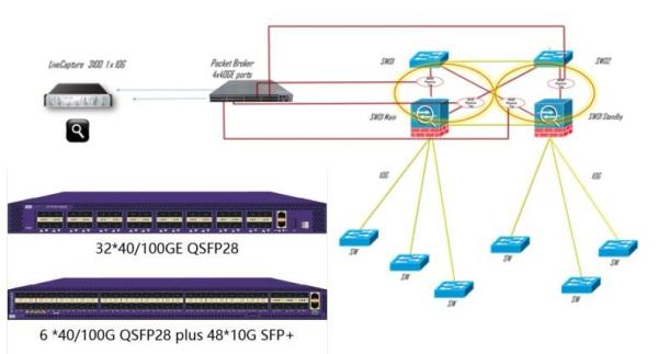 48V Real Time Virtual Network Device Load Balance For Network Traffic Monitor