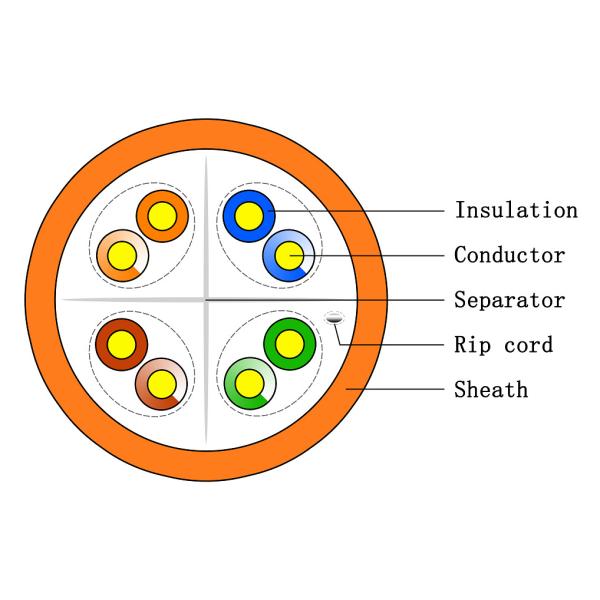 Quality UTP CAT6 Outdoor Ethernet CCA CCA Network Cable 1000 Ft Fluke Test 305m 20m wholesale