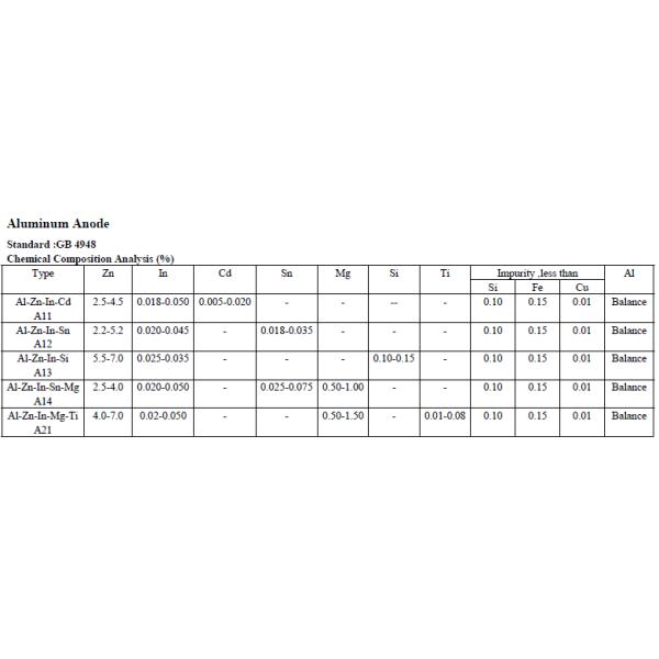 Aluminum Cathodic Protection Anodes For Offshore Construction Service Onshore Solution