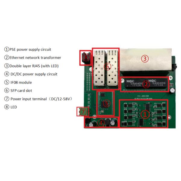 Embedded Unmanaged 8 Port Ethernet Module Industrial Temperature Range