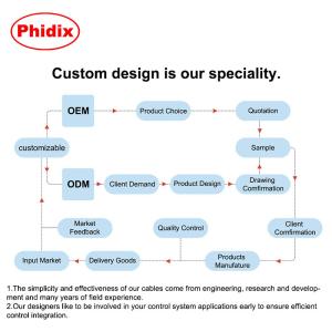pull only control cable series overview