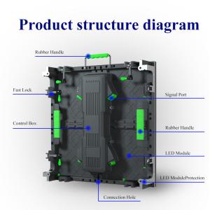 P2 P2.5 P3 P3.91 Full Color Indoor LED Wall Panel Screen Outdoor LED Advertising