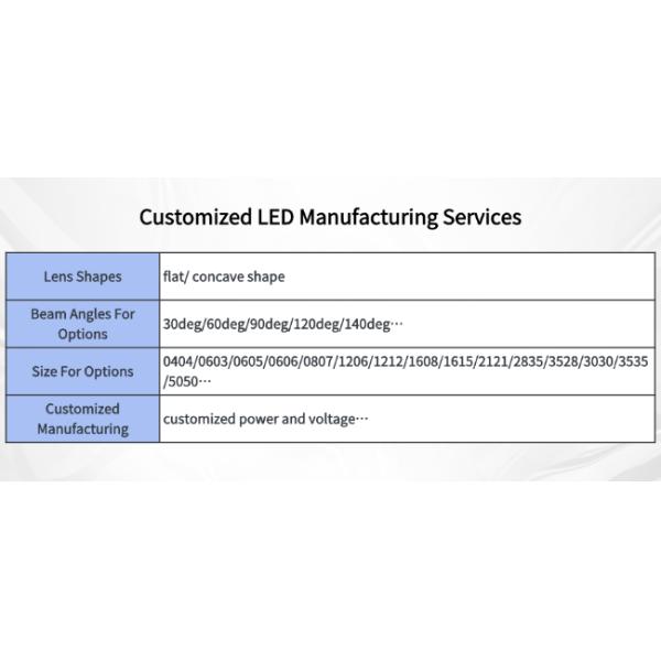 SMD3020 3.0x2.0mm Green Color 520-525nm 15-20LM 120deg Heat Sink Bracket SMD LED