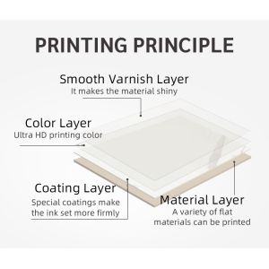 Automatic Grade Automatic Multifunction UV Printer Flatbed U1 I3200 Printhead