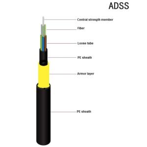 Self Supporting Gfrp ADSS Fiber Optic Cable 2 To144 Core All Dielectric