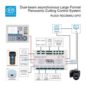 Ruida RDC6685U-DFM Dual Beam CO2 Laser Controller with Visual Cutting