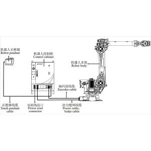 General Industrial Robot In Handling Operations Palletizing For Building