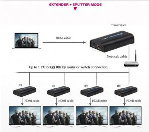 Cheap hdmi extender 300m Over RJ45 CAT5e CAT6 UTP LAN Ethernet Repeater - 1080p 3D for sale
