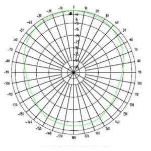 800-2500MHz Indoor Directional Ceiling Antenna Internal Directional Ceiling