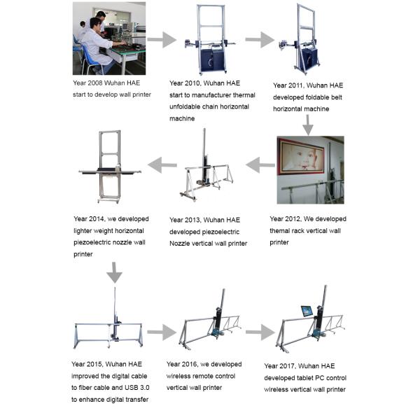 Automatic Multifunctional Wall Inkjet Printer