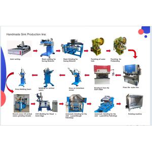 Automated Numerical Control Welding Machine for Stainless Steel Sink Splicing