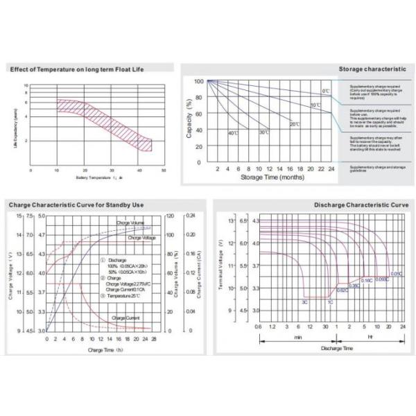 12v 100ah VRLA Regulated Lead Acid Battery For Solar Alarm System 4