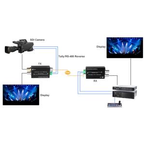 Mini-type Fiber Converter with Tally & Reverse RS485 over a HD-SDI Loop Output