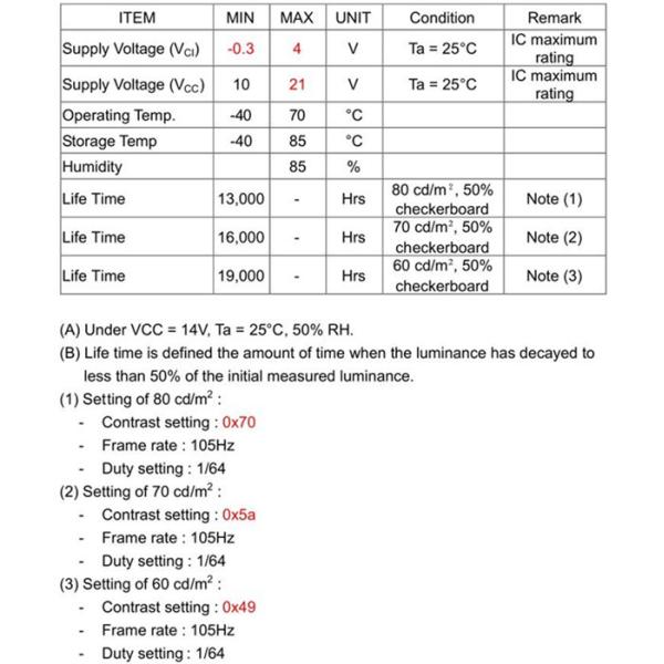 34 pin 3.2 Inch Small OLED Display 256X64 Sunlight Visible