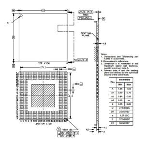Cheap Integrated Circuit Chip MPC826xA (HiP4) Family Hardware Specifications MPC8255ACZUMHBB MOTOROLA BGA for sale