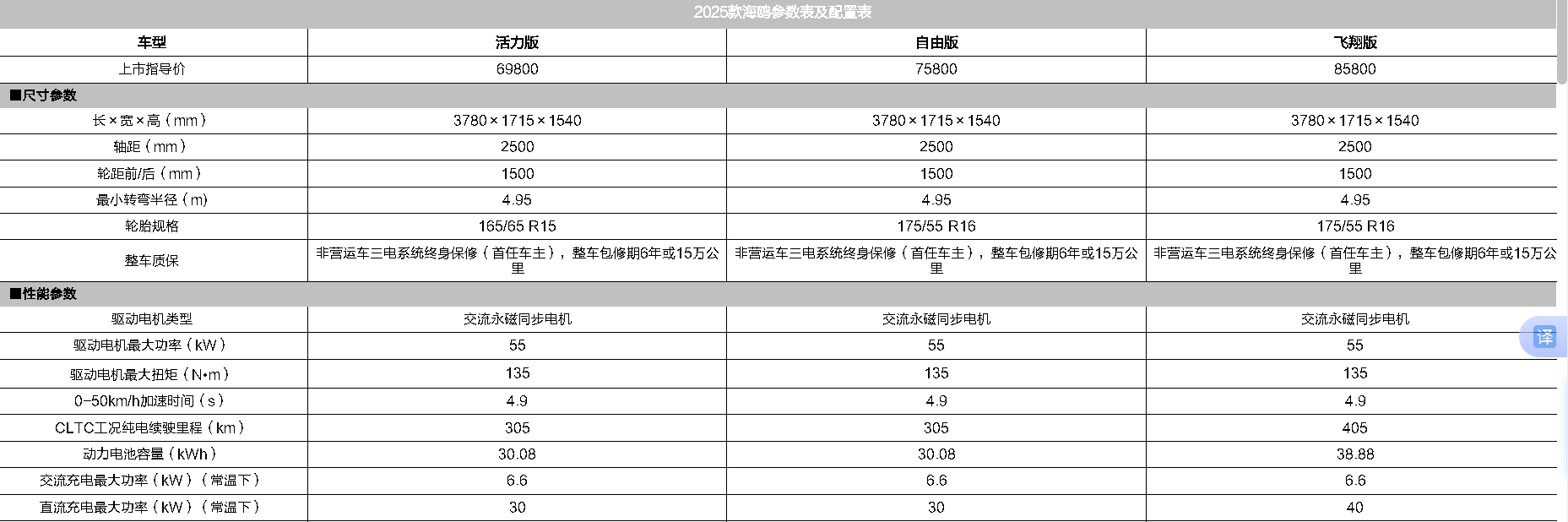 2025 BYD Sea Lion EV07 550KM for Long-Range Driving