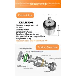 Faradyi Custom 80MM Dia146W 60RPM 30RPM High Torque 30N.m Hollow Gearbox Reducer