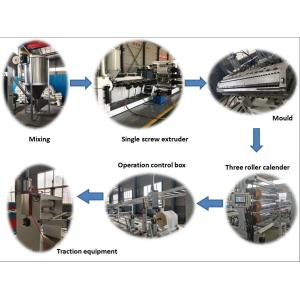 Extrusion Line SJSZ80/156 Plastic Board Machine with 1220mm Sheet Width Sale