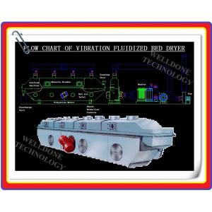 Explosion Resistance Vibration Fluid Bed Dryer H - 10000Kgs Loading Capacity