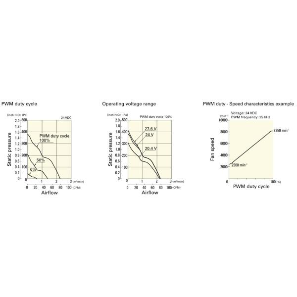 100.6CFM 10500RPM SAN ACE DC Cooling Fan For Home Appliances