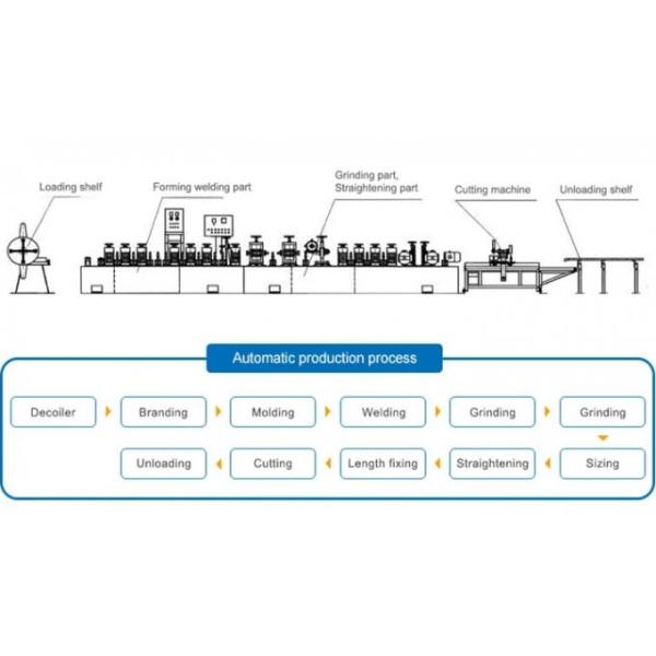 Straight Seam Steel Welding Pipe Mill Line Speed 15-30m/Min