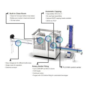 Mineral Automatic Sparkling Water Filling Sealing and Capping Machine with