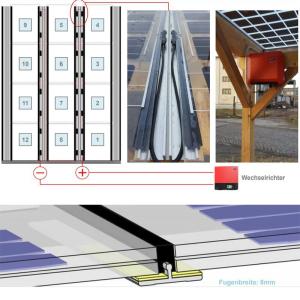 200watt 250w BIPV Solar Panels Polycrystalline Silicon Laminated Glass Module
