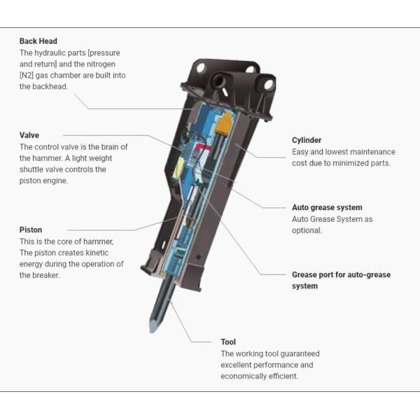 O Ring Hydraulic Seals CATEEEEEEEEEEEE H180S Seal Kits For CATEEEEEEEEEEEE Hydraulic Breaker Spare Parts 1