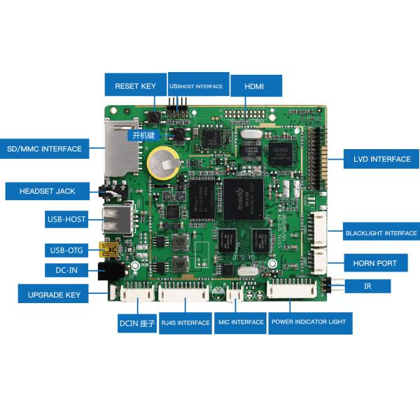 RJ45 Embedded Mother Board , Commercial Tablet PC Industrial Embedded Motherboar