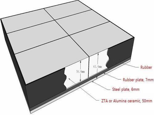 Rubber ZTA Ceramics Vulcanized Ceramic Rubber Composite Liner