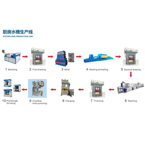 Quality Star Power - Outstanding Manufacturer of Home Handmade Sink Equipment Solutions wholesale