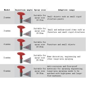 Cheap High Pressure Tungsten Airless Spraying Nozzle With Accurate Flow Rate for sale