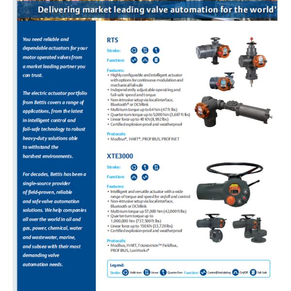 Emerson ControlInc Network Control SE300 M2CP 320A for Industrial