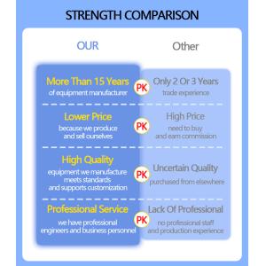 LIYI Intelligent Precision High Temperature Chamber For Electronic Components
