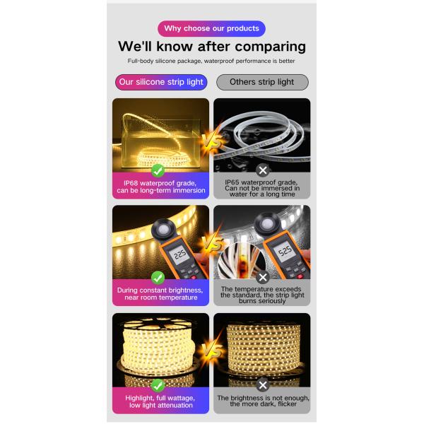 12V 24V IP68 Waterproof Outdoor LED Strip Lights 120leds/M LED Night Light Strips Sincere Solid Silicone Dimmable Strip