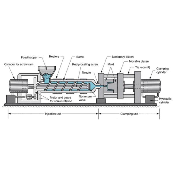 Medical Equipment Housing Injection Molding Services / High Polish Custom Injection Molding