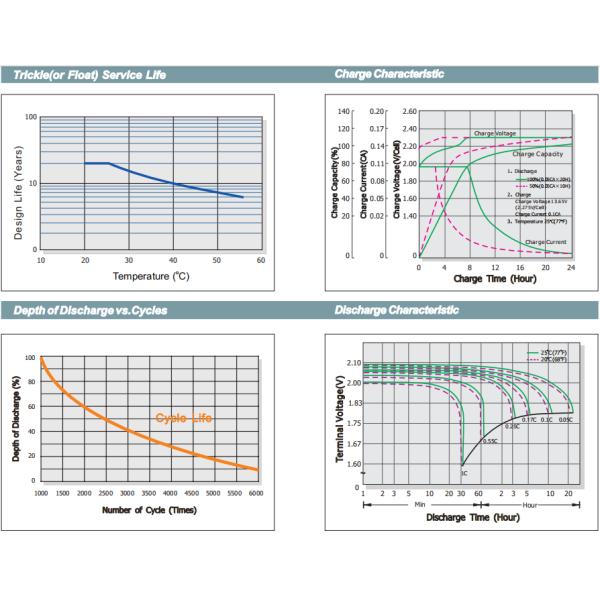 Agm Deep Cycle Gel Battery 6v 200ah Lead Acid Vrla Battery For Solar System