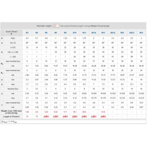 Durable Excavator Track Bolts 6mm Shank Diameter with Countersunk Carriage