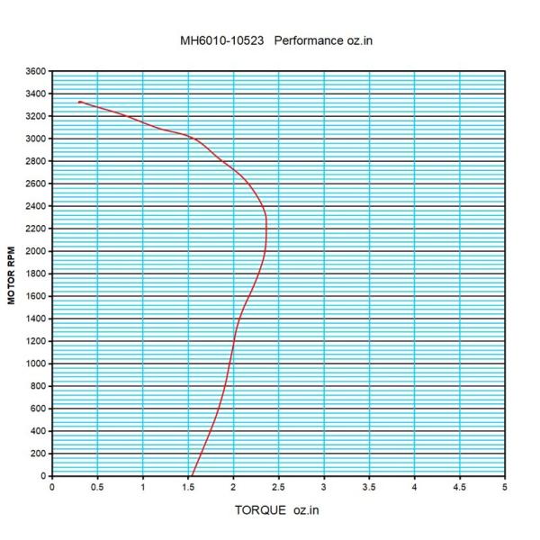 17W 0.16A 240VAC C Frame Fan Motor Shaded Pole Motor Fan AC Single Phase