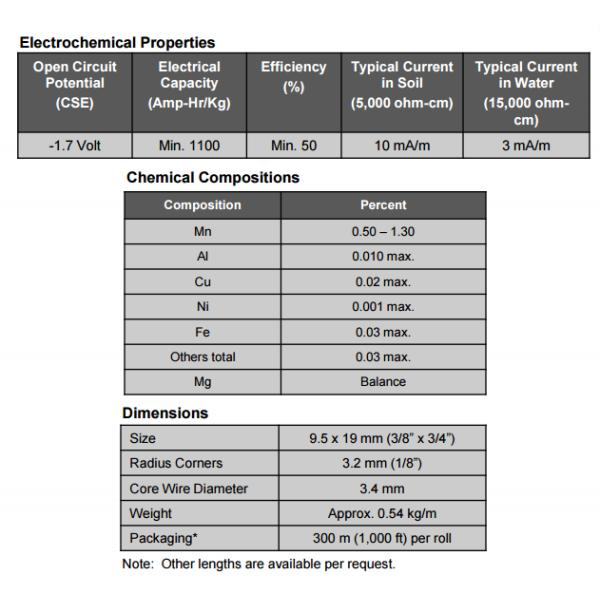 High potential HP Magnesium Ribbon / strip Anode Rod Underground Pipelines Anti Corrosion ISO