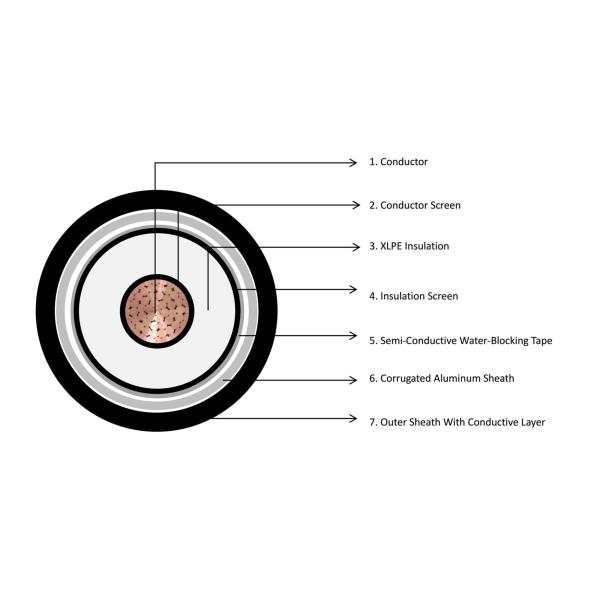 Quality All Size 110KV High Voltage Shielded Cable For Electric Transmission By GB 11017, IEC60840 wholesale