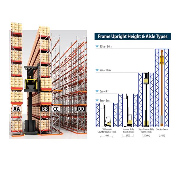 Intensive Very Narrow Aisle Racking Stainless Steel Q235B Robot Welding