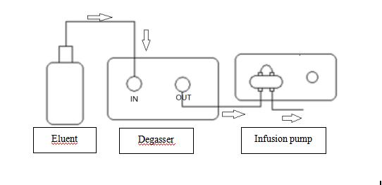 10mL/Min 570ul Degassing Device From Mobile Phase Solution