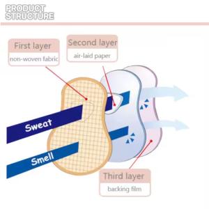 Breathable Disposable Underarm Sweat Pads Comfortable Suitable For All Seasons