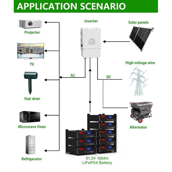 51.2V 100Ah DC Energy Storage System Home Stacked Rack Mounted LiFePO4 Battery