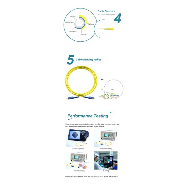 G652D Single Mode Fiber Patch Cable